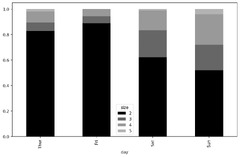 Python%20for%20Data%20Analysis,%203E%20-%209%20Plotting%20and%20Visualization