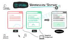 Cypress Visual Regression Testing