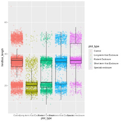 Data%20Analysis%20and%20Visualization%20in%20R%20for%20Ecologists:%20Data%20...