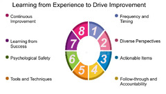 Visualizing Success in Startup Agile Development - FasterCapital