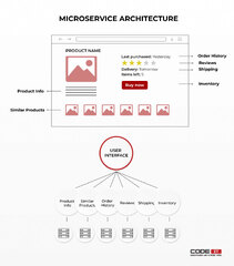 Microservices%20Security:%20Best%20Practices%20and%20Expert%20Tips