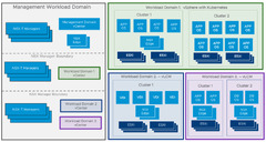 VMware Cloud Foundation (VMware vSphere)