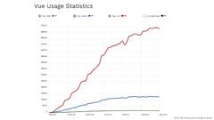 A%20Deep%20Dive%20into%20React.js%20and%20Vue.js%20Frameworks