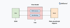 React%20Vs%20Vue%20-%20Which%20JavaScript%20framework%20to%20pick?%20-%20SolGuruz