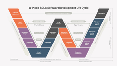 W-Model SDLC Software Development Life Cycle