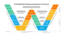 W-Model SDLC Software Development Life Cycle