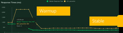 Fine Tuning Python WSGI and ASGI applications for Flask, Django ...