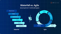 Waterfall vs Agile Methodology