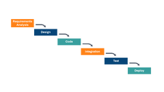 Agile vs waterfall: Which implementation approach is best?