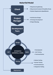 What%20is%20Software%20Development%20Methodology