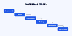 What is Agile Methodology - EffectiveSoft