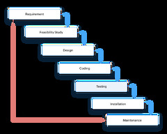 Free%20software%20development%20lifecycle%20(SDLC)%20tools%20%7CWhat%20is%20SDLC%20...