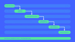 Types of Software Development Life Cycle (SDLC) Models - Outomated