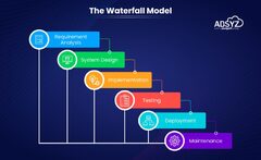 Software Testing Models Types and How They Work? - ABSYZ