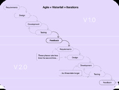 Waterfall%20Project%20Management%20Methodology%20%C2%B7%20Blog%20%C2%B7%20ActiveCollab