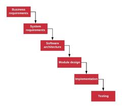 Software%20Development%20Life%20Cycle%20(SDLC)%20%E2%80%93%20Software%20Testing%20101