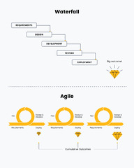 Agile Project Management: What It Is And Its Key Principles