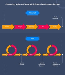 Explained:%20The%20Agile%20Development%20Methodology%20%E2%80%93%20%E2%80%93%20Infoictionary