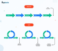 3%20Agile%20Software%20Development%20Success%20Stories