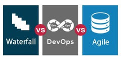 Waterfall%20vs.%20Agile%20vs.%20DevOps%20-%20Whichion%20Method%20is%20Best?