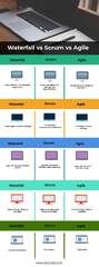 Agile%20vs%20Scrum%20vs%20Waterfall%20%7C%20Top%205%20Amazing%20Comparisons%20To%20Learn