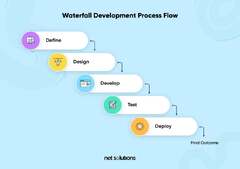 What's the Best Software Development Methodology