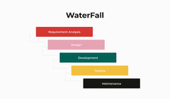 Software Development Life Cycle (SDLC) Models [Full Guide 2024 ...