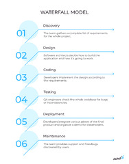 SDLC%20Explained:%20Master%20Software%20Development%20Life%20Cycle%20in%202023