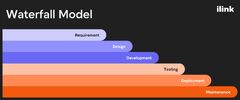 Software%20Development%20Life%20Cycle%20(SDLC):%20A%20Comprehensive%20Guide%20to%20...