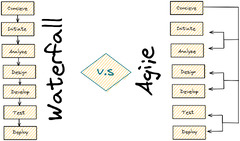 AlgoDaily%20-%20Waterfall%20vs.%20Agile%20Software%20Development