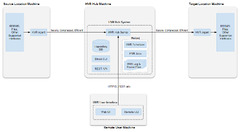 Architecture - HVR 6 | Fivetran Documentation