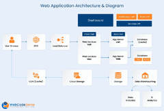 Web Application Development: A Step-By-Step Guide for Beginners