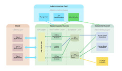 Web Application Architecture