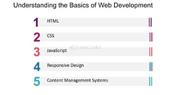 Going%20Beyond%20The%20Basics%20In%20Website%20Development%20-%20FasterCapital