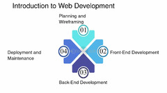 Web%20development:%20How%20to%20create%20and%20maintain%20your%20own%20website%20...