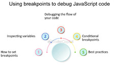 Breakpoint Approach - FasterCapital