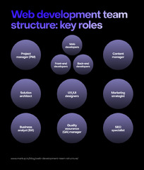 The main roles in a web development team structure (& tips to rock ...