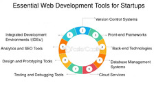 Essential Web Development Tools for Startups