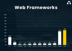 Flask vs Django - Which Python framework to Choose?