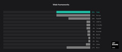 Django vs Flask: Which is the Best Python Web Framework? | The ...