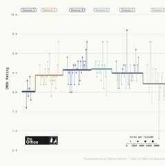 Lollipop%20chart%20%7C%20Python%20&%20Matplotlib%20examples