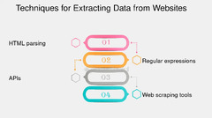 Web%20scraping:%20How%20to%20Use%20Web%20Scraping%20to%20Collect%20and%20Organize%20Data%20...