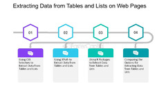 Extract Data from Tables and Lists on Web Pages