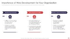 Web Development Introduction Powerpoint Presentation Slides ...