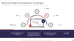 Web%20Development%20Introduction%20Powerpoint%20Presentation%20Slides%20...