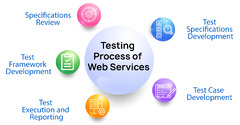 4%20Best%20Web%20Services%20Automation%20Testing%20Tools%20(2024)