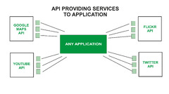 What is Web API and why we use it ? - GeeksforGeeks