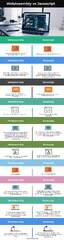 WebAssembly%20vs%20Javascript%20%7C%20Differences%20of%20WebAssembly%20vs%20Javascript