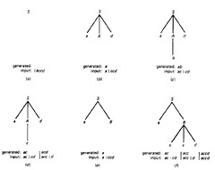 parsing - Trace of parse for input string using parse table ...