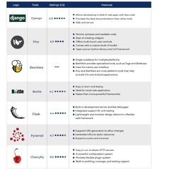 Python%20for%20App%20Development%20in%202024%20%7C%20Ultimate%20Guide